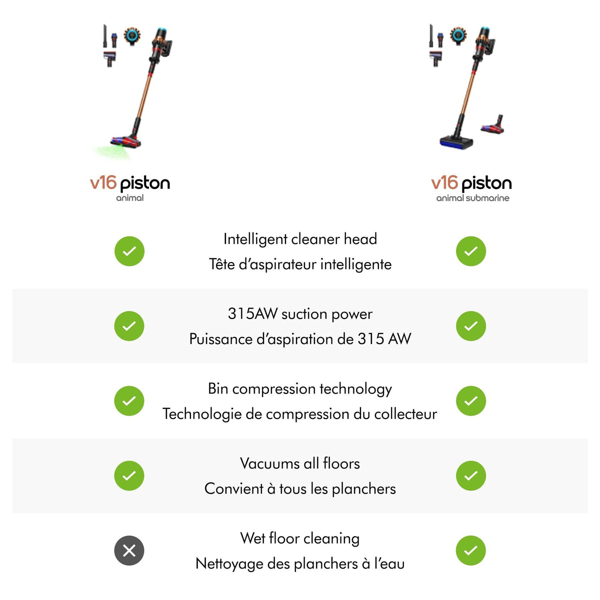 Dyson V16 Piston Animal Cordless Stick Vacuum